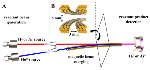 Weizmann Institute Scientists Observe Quantum Effects in Cold Chemistry