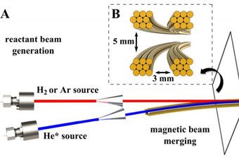 Weizmann Institute Scientists Observe Quantum Effects in Cold Chemistry