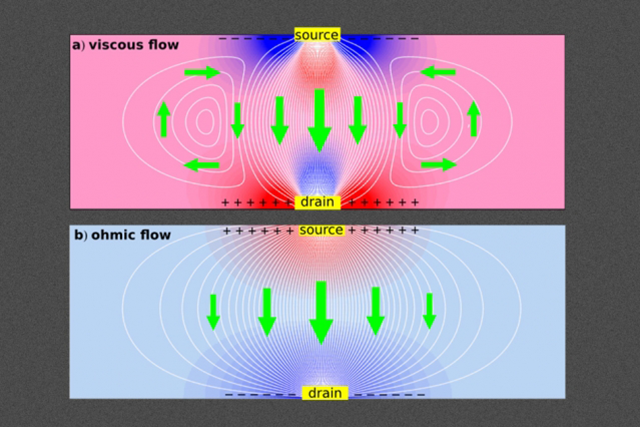 MIT Negative Resistance