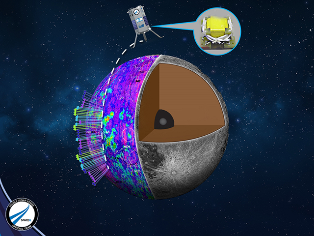 magnetometer