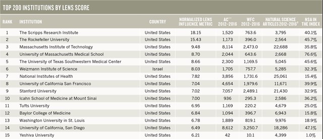 Nature Index