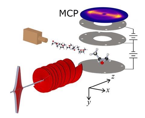 Laser Centrifuge Spins out Chiral Molecules in World First