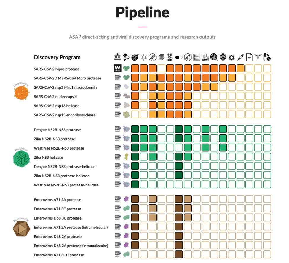 Moonshot Provides Blueprint For Future Pandemic Drugs 3