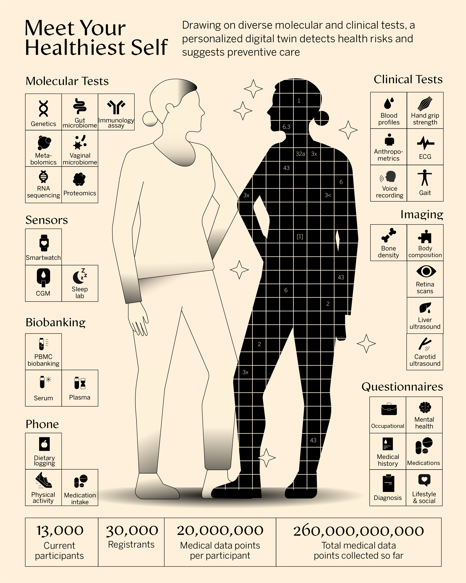 Eran Segal Infographic English
