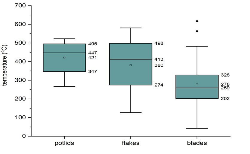 Box Graph Filipe